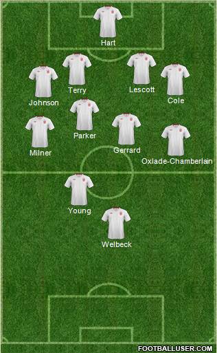 England Formation 2012