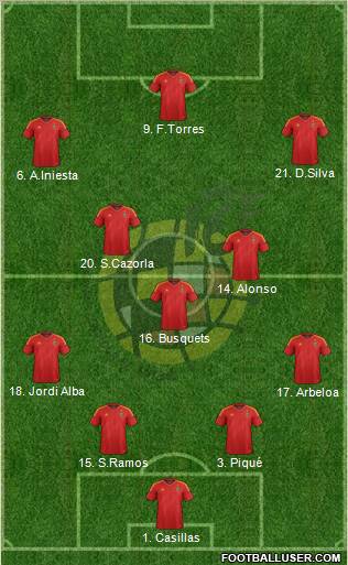 Spain Formation 2012