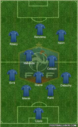 France Formation 2012