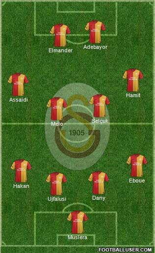 Galatasaray SK Formation 2012