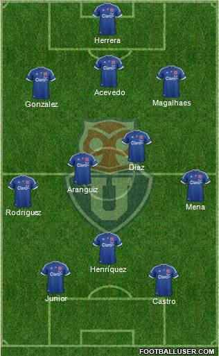 CF Universidad de Chile Formation 2012