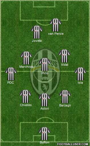 Juventus Formation 2012