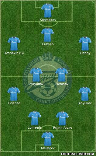 Zenit St. Petersburg Formation 2012
