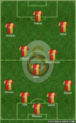 Galatasaray SK Formation 2012