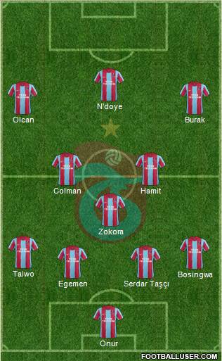 Trabzonspor Formation 2012