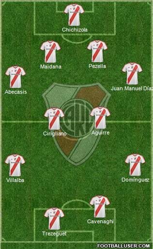 River Plate Formation 2012