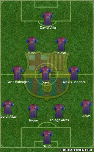 F.C. Barcelona Formation 2012