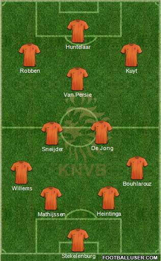Holland Formation 2012
