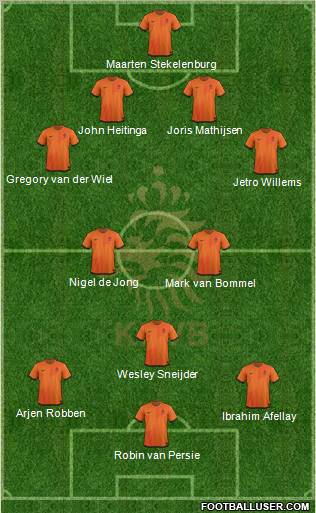 Holland Formation 2012