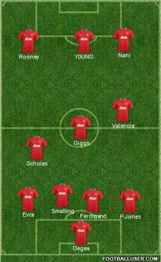 Manchester United Formation 2012