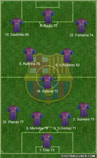 F.C. Barcelona B Formation 2012