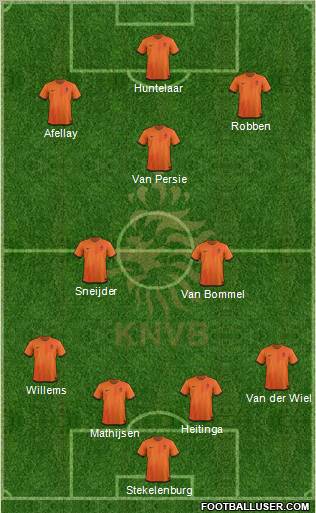 Holland Formation 2012
