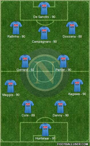 Napoli Formation 2012