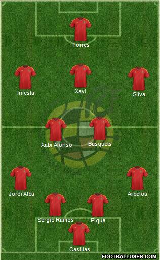Spain Formation 2012