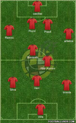 Spain Formation 2012
