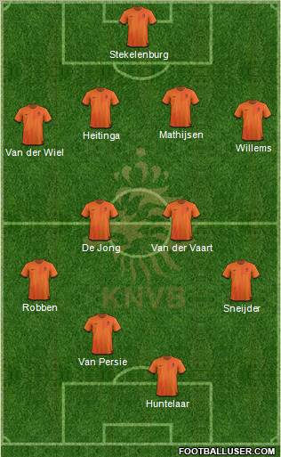 Holland Formation 2012