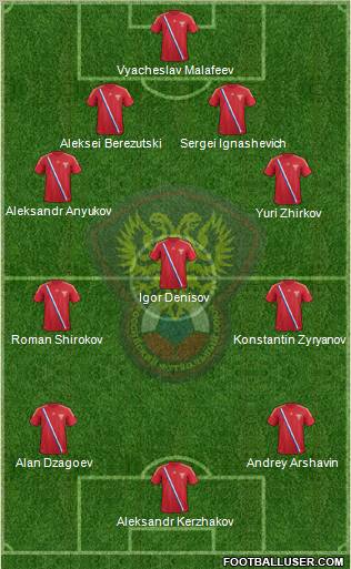 Russia Formation 2012