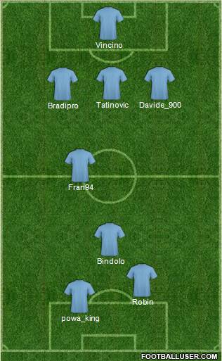Champions League Team Formation 2012