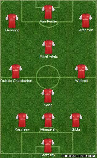 Arsenal Formation 2012