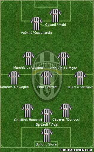 Juventus Formation 2012