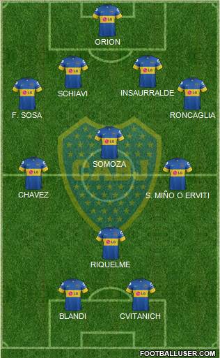 Boca Juniors Formation 2012