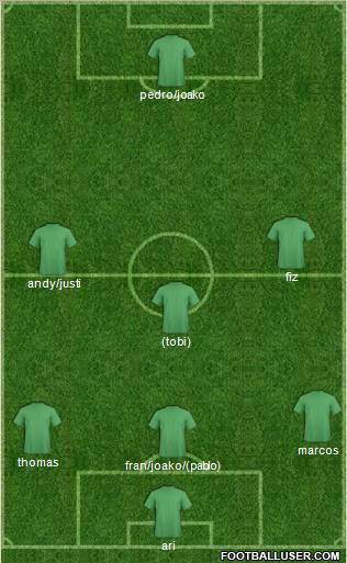 Dream Team Formation 2012