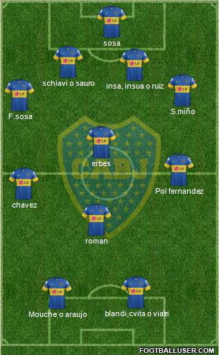 Boca Juniors Formation 2012