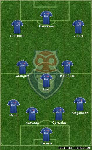 CF Universidad de Chile Formation 2012