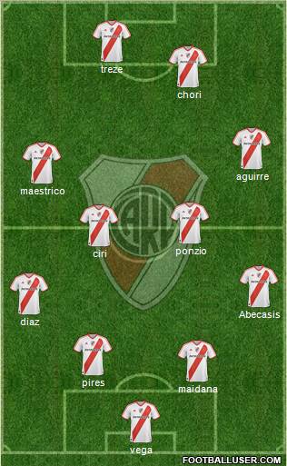 River Plate Formation 2012