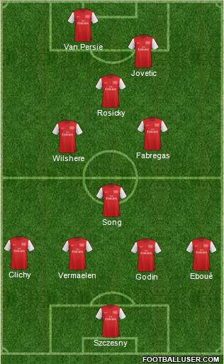 Arsenal Formation 2012