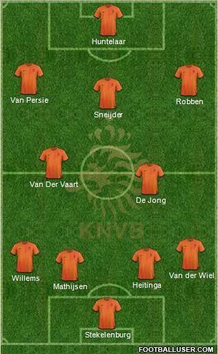 Holland Formation 2012