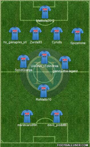 Napoli Formation 2012
