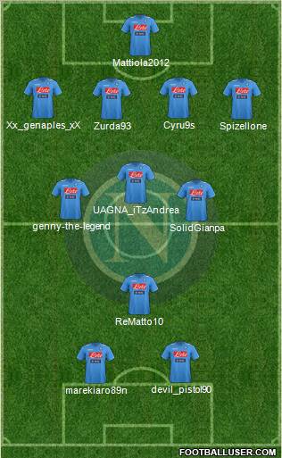 Napoli Formation 2012