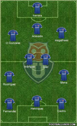 CF Universidad de Chile Formation 2012
