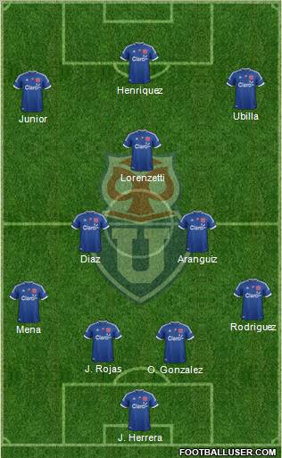 CF Universidad de Chile Formation 2012