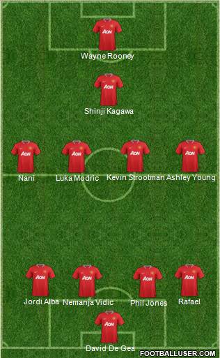 Manchester United Formation 2012