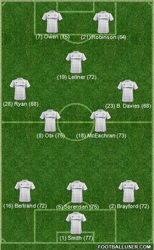 Derby County football formation