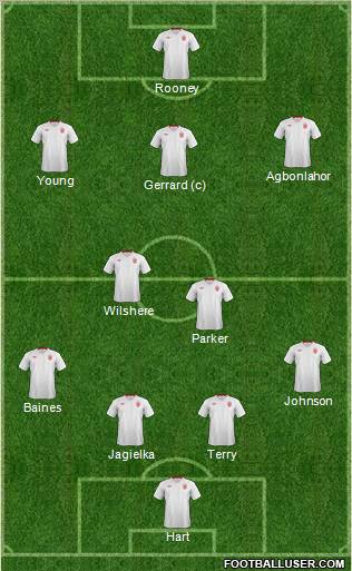 England Formation 2012
