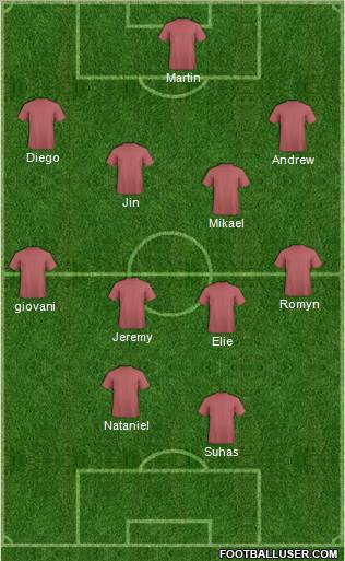 Canada Formation 2012