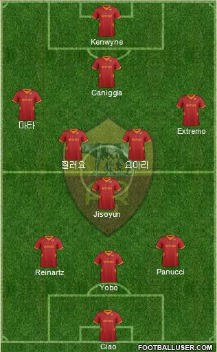 AS Roma Formation 2012