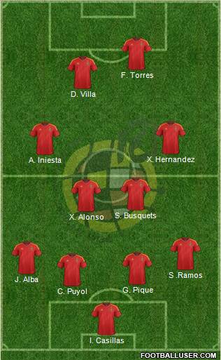 Spain Formation 2012