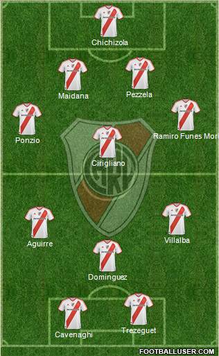 River Plate Formation 2012