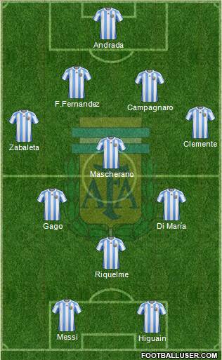 Argentina Formation 2012