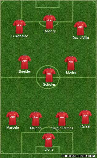 Manchester United Formation 2012