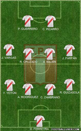 Peru Formation 2012