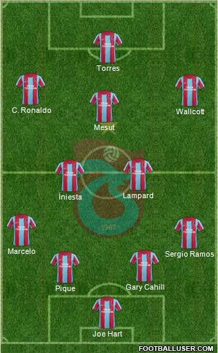 Trabzonspor Formation 2012