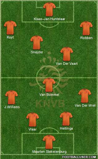Holland Formation 2012