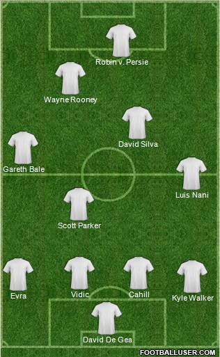 Dream Team Formation 2012