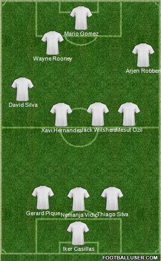 Dream Team Formation 2012