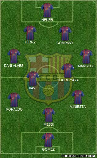 F.C. Barcelona Formation 2012